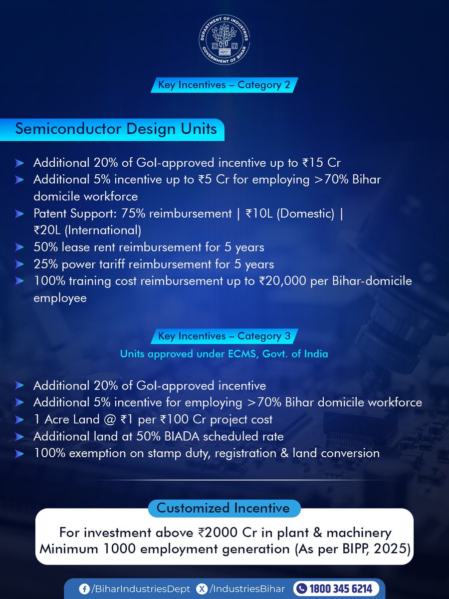 IndustriesBihar's tweet photo. #BiharHaiTaiyar
🚨 उद्योग और रोजगार के क्षेत्र में रफ्तार पकड़ता बिहार!
#BuildAndBelieveInBihar

Bihar Semiconductor Policy 2026: Powering Eastern India’s Next Tech Hub

Bihar is stepping into the future with a bold vision to become India’s Eastern Tech Hub by 2030.
With a future-ready semiconductor ecosystem, the policy brings unmatched advantages.

From design to manufacturing, Bihar is enabling a complete semiconductor value chain backed by policy stability, ease of doing business, and investor confidence.

#BiharSemiconductorPolicy #FutureReadyBihar #BuildInBihar #ElectronicsManufacturing 

@PMOIndia @PiyushGoyal @CimGOI @GovernorBihar
@NitishKumar @samrat4bjp @officecmbihar @dilipJaiswalBJP @kundan_ias @bihar_rc @PTI_News @ddnewsBihar @PIB_India @DoC_GoI @investindia @BIADAbihar @idabihar @DitBihar  @BiharIndustries @BiharCabinet @IPRDBihar