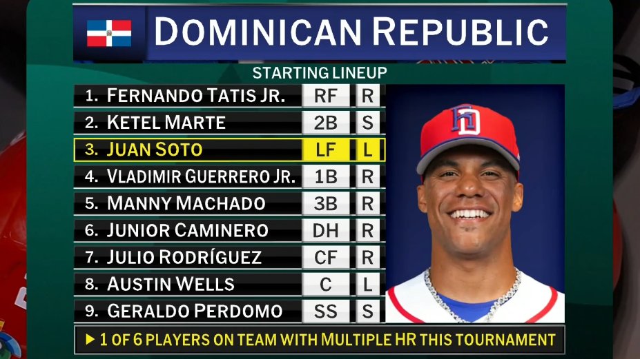 Oscar Prieto Parraga 🇻🇪⚾🦁✳ ⁽ᶠᵃᵏᵉ⁾ tweet media