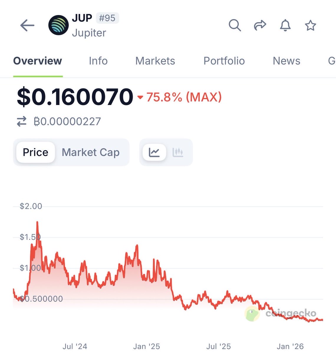 Big Wiz 🧸📈💰 tweet media