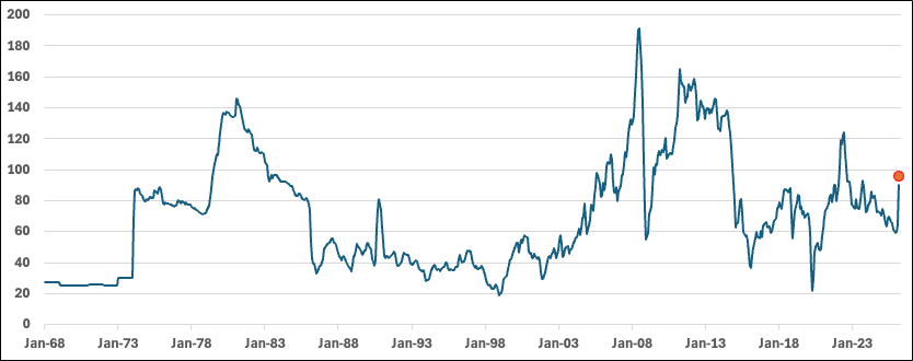 Michael Liebreich - @MLiebreich.bsky.social tweet media
