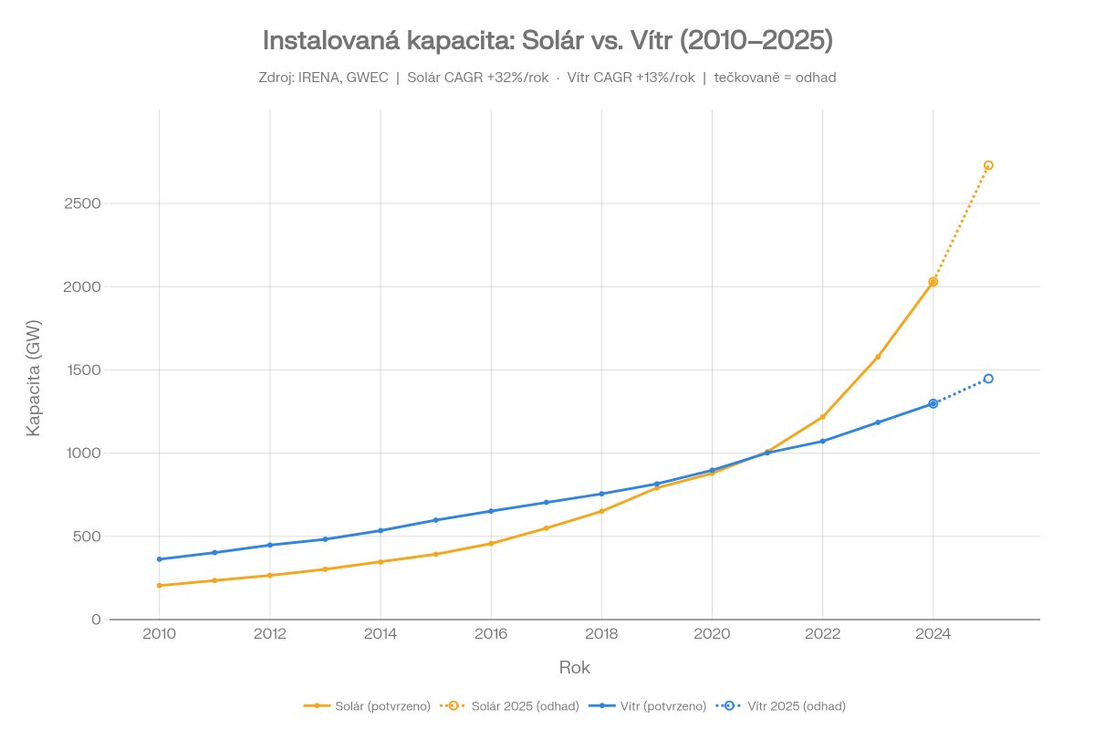 Tomas Kapler #AI 🤖✨ tweet media