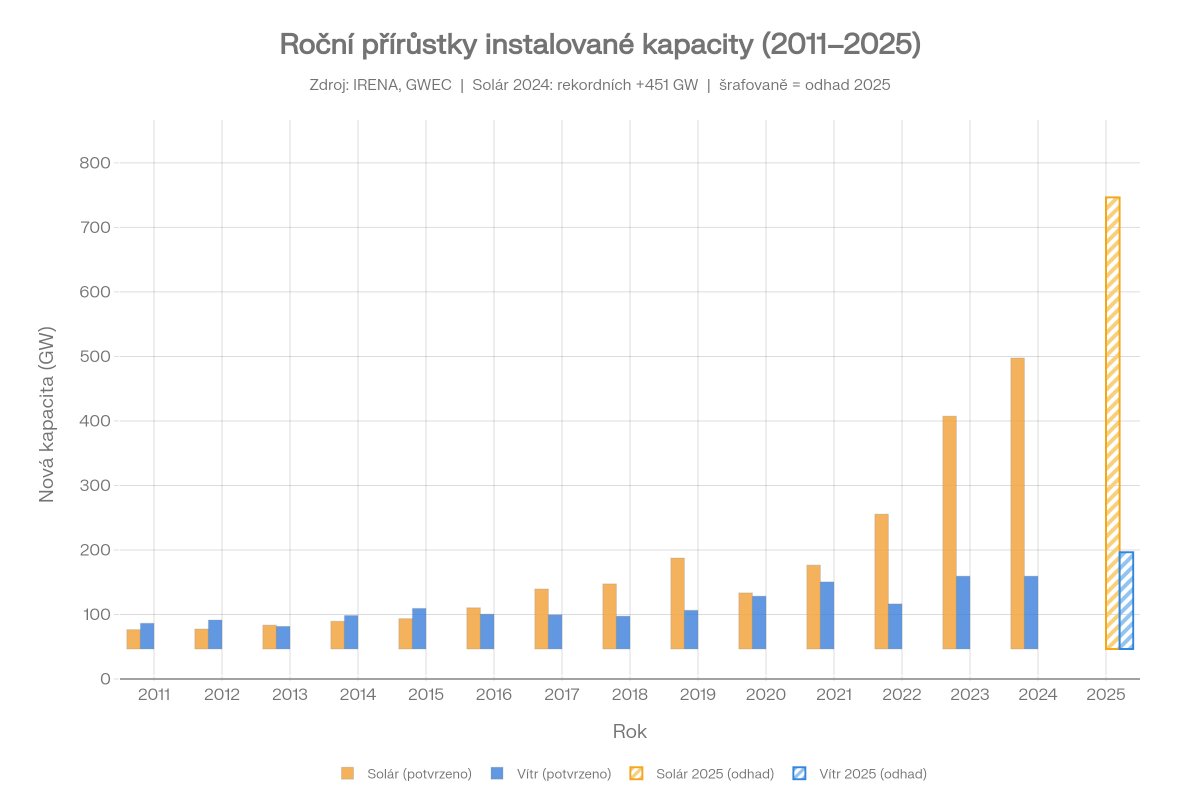 Tomas Kapler #AI 🤖✨ tweet media