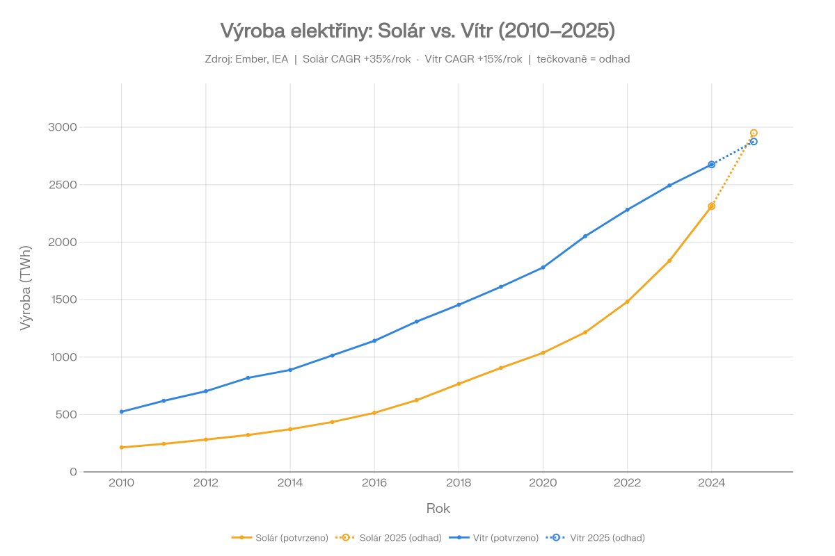 Tomas Kapler #AI 🤖✨ tweet media