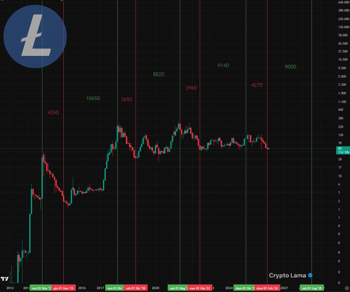 Crypto Lama tweet media