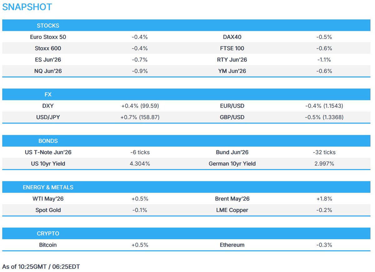 Newsquawk tweet media