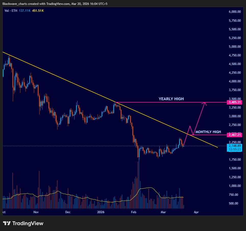 Block Wave tweet media
