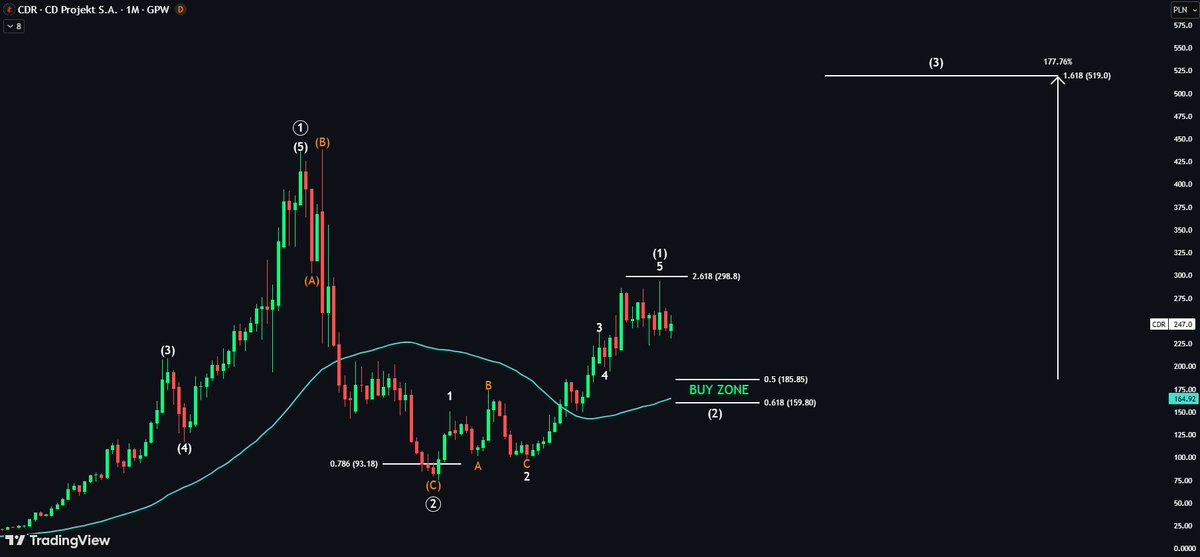 Echo Analysis tweet media