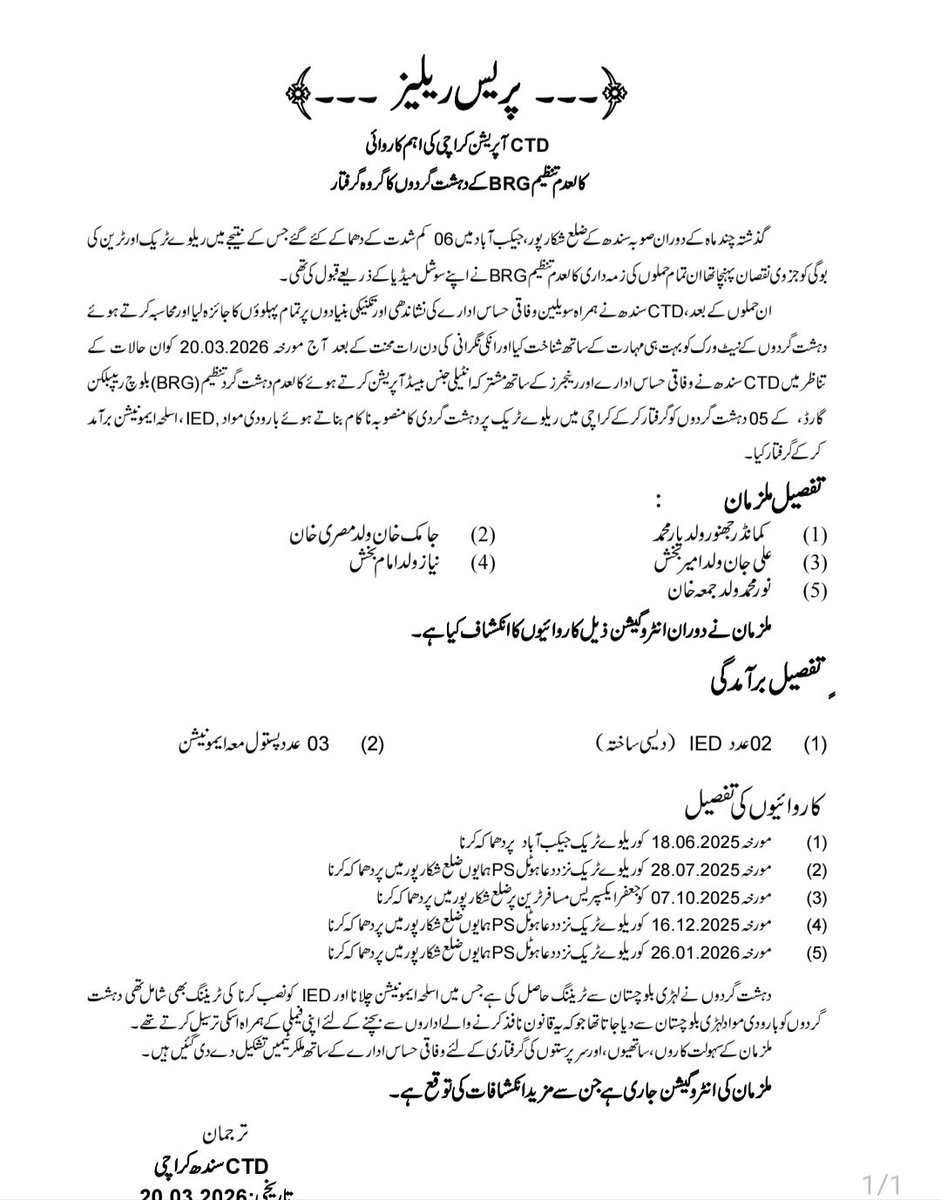 Info_Balochistn's tweet image. The Counter Terrorism Department Sindh arrested #Five more alleged militants linked with banned outfit #BRG, armed group BRG is very active in #Balochistan &amp;amp; Sindh bordering areas like Jaffar Abad, Naseerabad, Jacob Abad &amp;amp; Shikarpur,