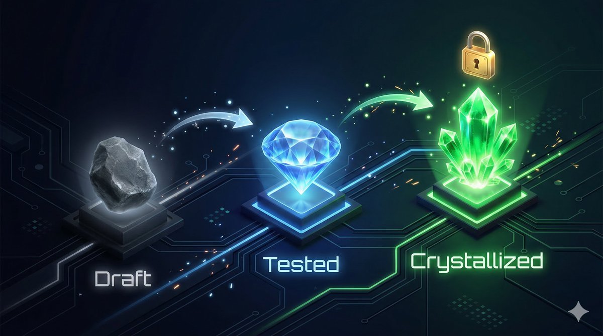 HarounDev's tweet photo. Your AI skills are rotting and you don't know it.

I built an open-source plugin that makes Claude Code skills self-improving.

Score → Repair → Crystallize → Repeat.

Thread 🧵👇 https://t.co/oKRHPNQ9Qq