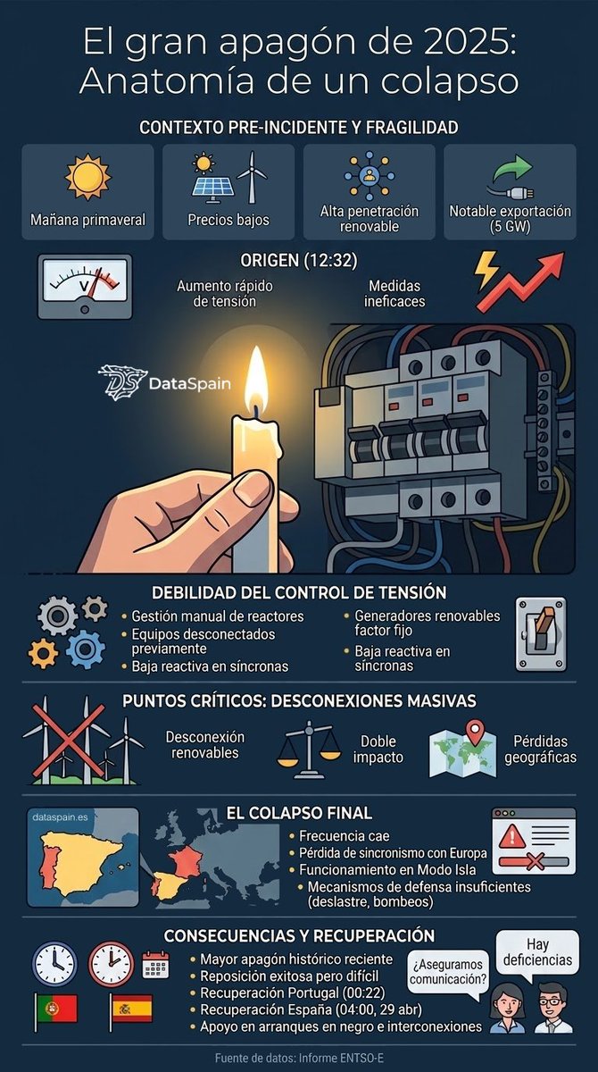 Data Spain tweet media