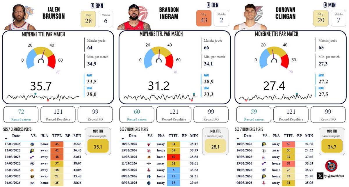 TrashTalk Fantasy Lab tweet media