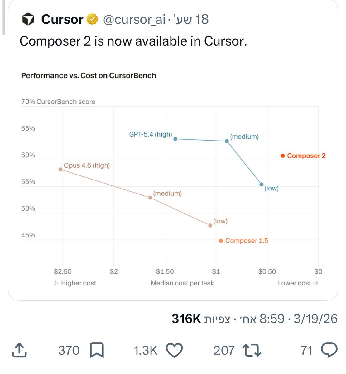 Yuval Avidani (יובל אבידני) tweet media