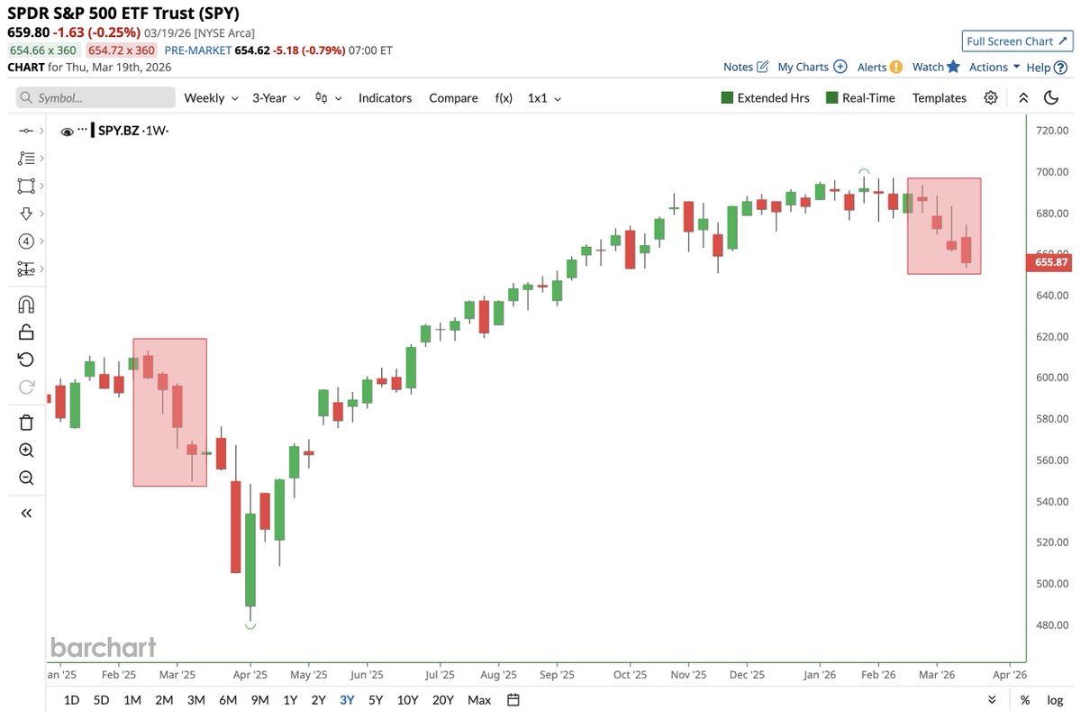 Barchart tweet media