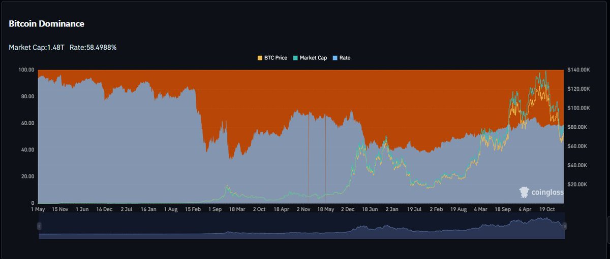 Coin Edition: Your Crypto News Edge ️ tweet media