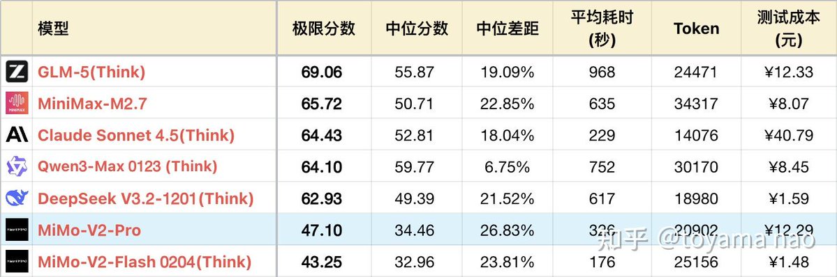 Zhihu Frontier tweet media