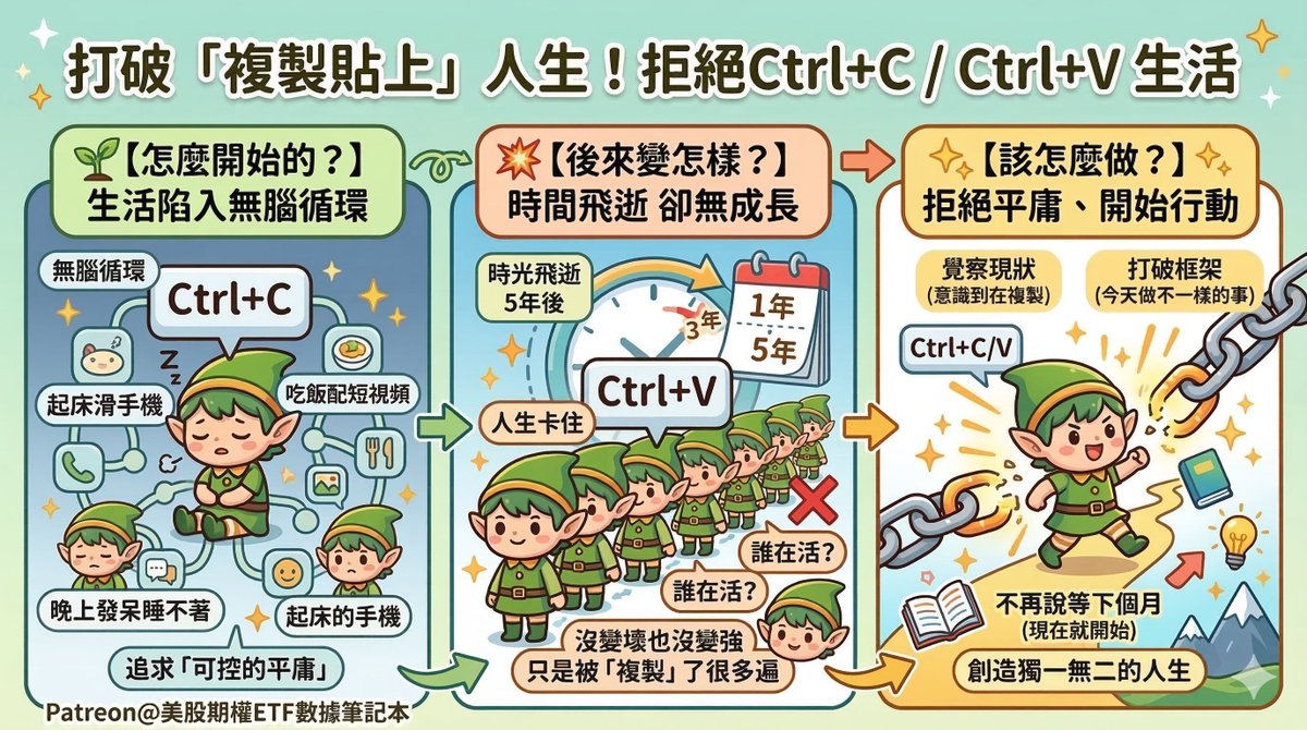 MingDaddyETF's tweet photo. #44 📦 打破「複製貼上」人生！拒絕Ctrl+C / Ctrl+V 生活

🕧 完整文章＋簡報版 → 公開設定

👉 https://t.co/mfdeOHwUug

🕡 語音講解版 → 免費會員即可觀看

👉 https://t.co/QtiXuBq3r1

直接到 Patreon 就能收看囉！

（因平台字數限制，無法像 FB 粉絲團一樣全文貼上，快點連結看完整內容！） https://t.co/FdIhVhy7rd