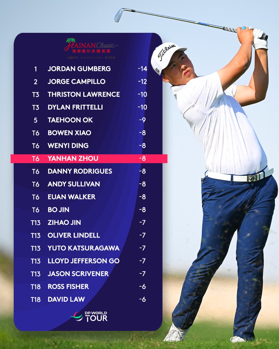 DP World Tour tweet media