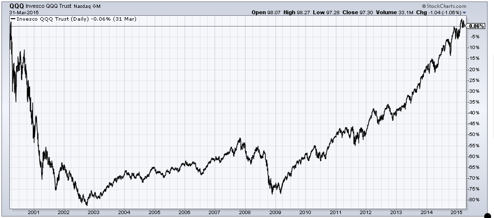 Dividend Growth Investor tweet media