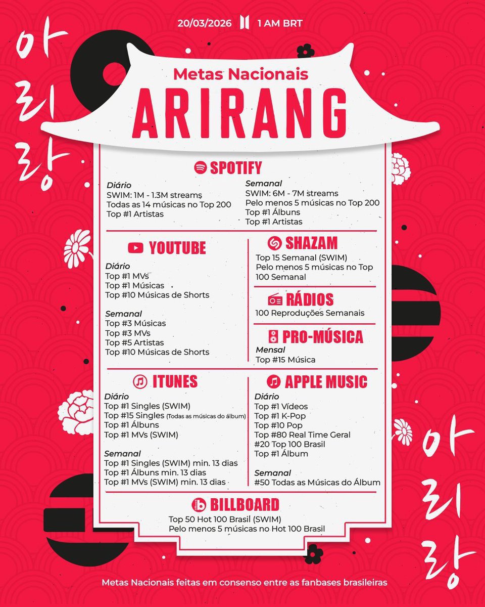 bibi perigosa tweet media