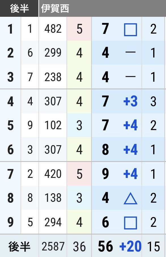 刹那/$E✴︎〜ツナ✴︎ tweet media