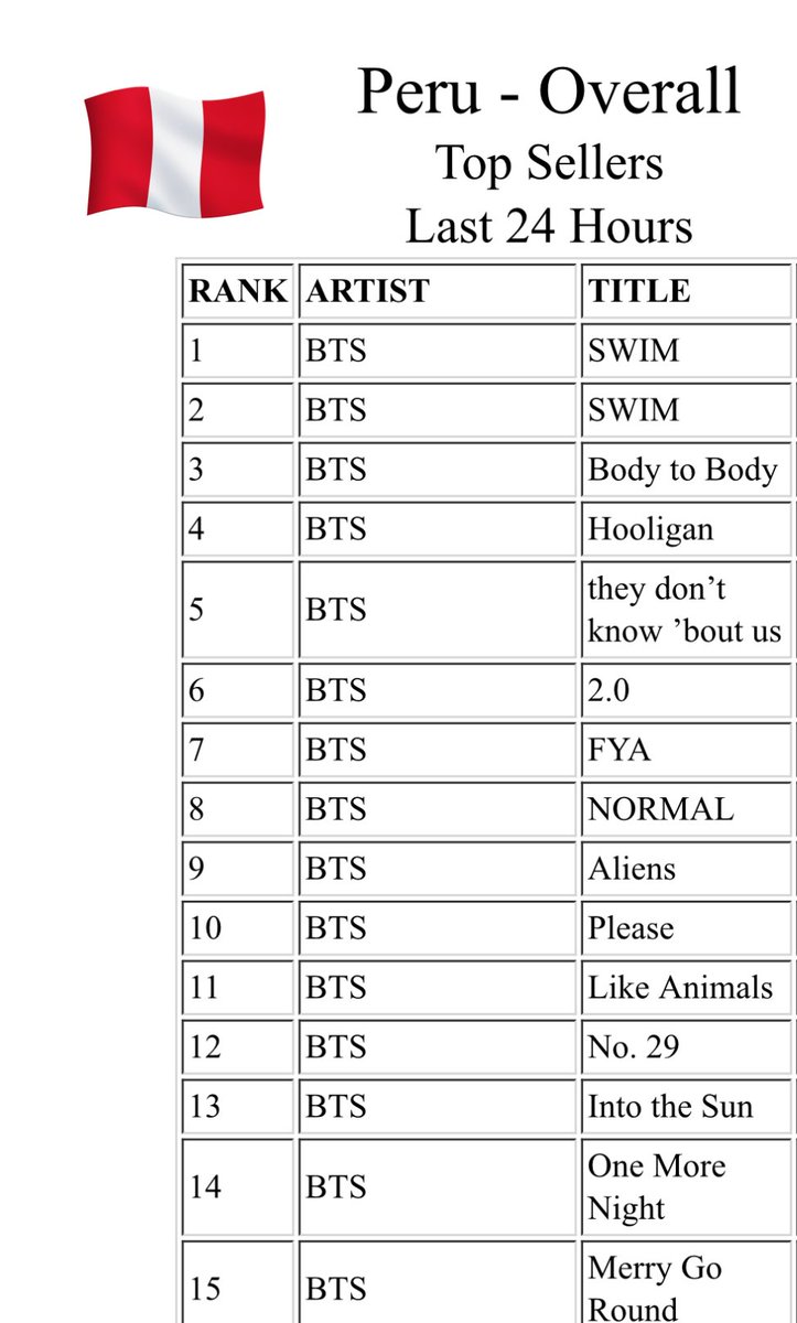 ARMY FORCE Perú ⁷ tweet media
