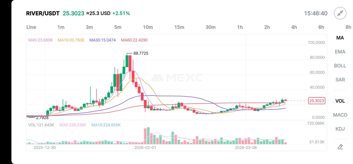 𝙼𝚄𝙵𝙰𝚂𝙰🦁💚 NOYA tweet media