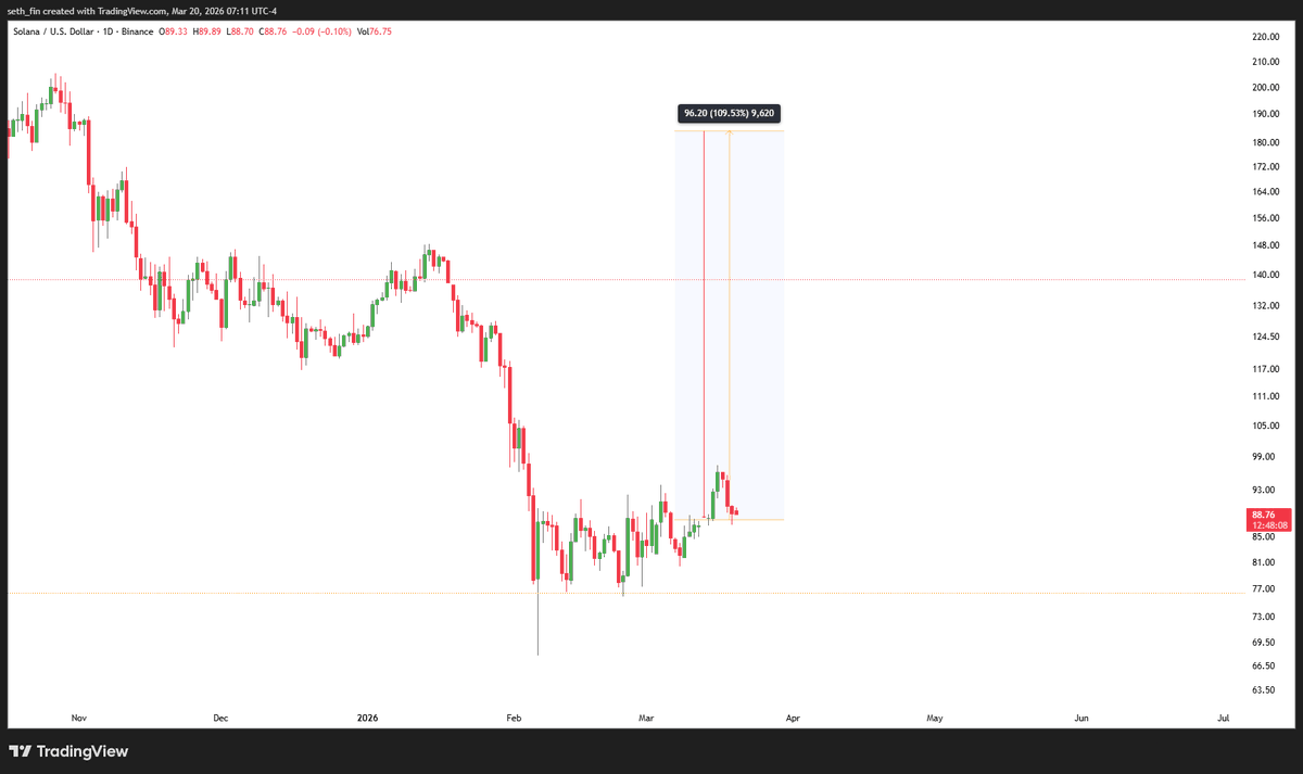 Crypto Seth tweet media
