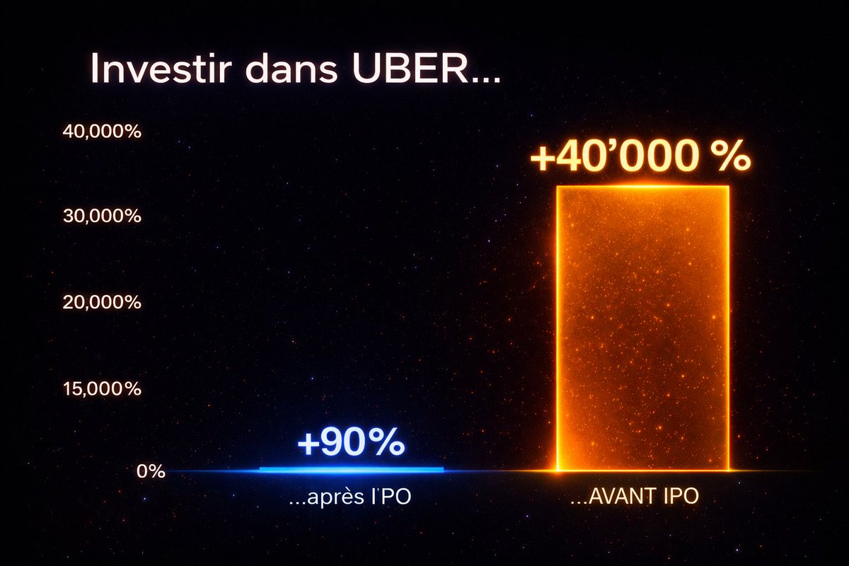 Pourquoi Acheter SpaceX AVANT l'introduction en bourse (IPO) ?  

Car c'est LÀ qu'on peut faire les + gros profits :  

Prenez Google :  
- Depuis l'IPO (2004) : l'action a grimpé de +13'000% 
- Mais les investisseurs pré-IPO ont gagné jusqu'à +859'000%  

Même chose avec