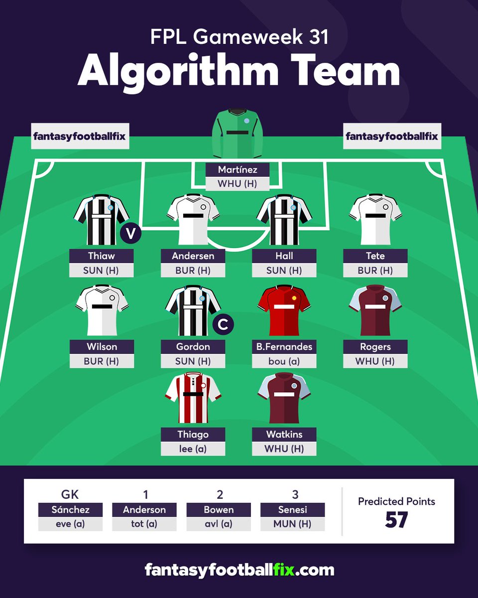 Fantasy Football Fix tweet media