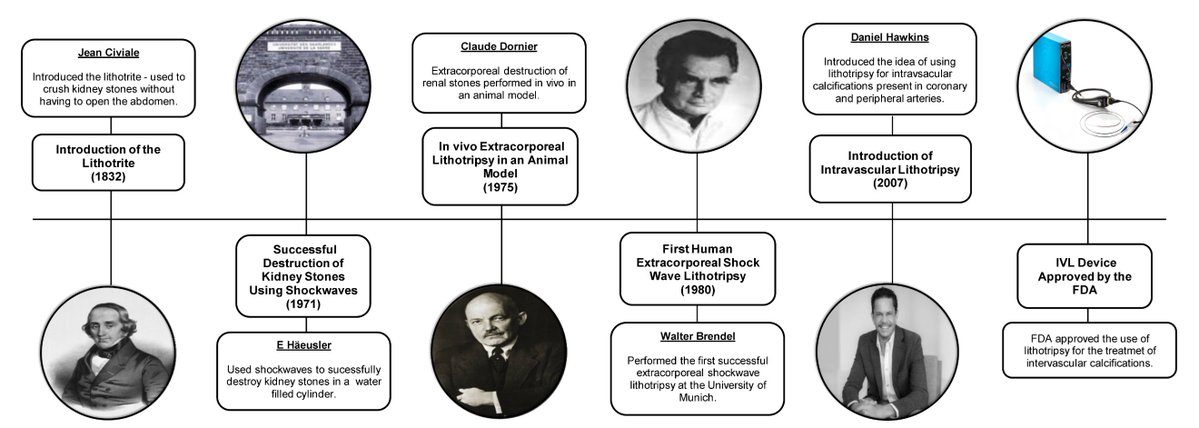 Journal of Critical Limb Ischemia tweet media