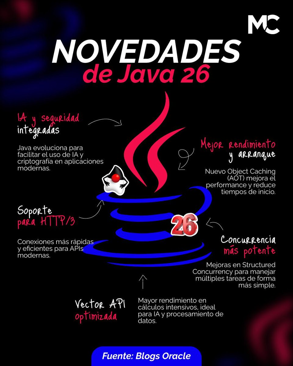 MitoCode tweet media