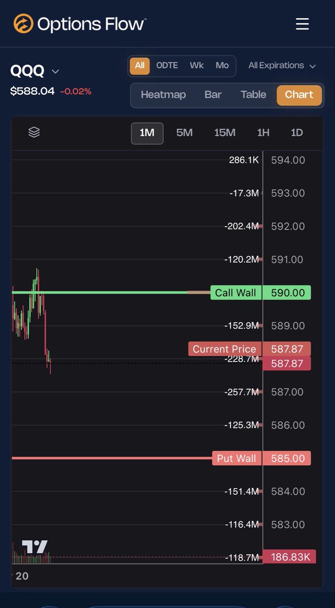 Options Flow™ tweet media
