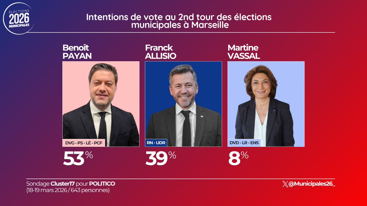 Municipales 2026 tweet media