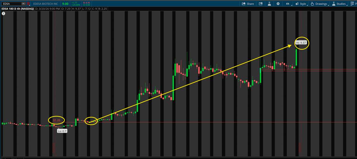 PlayBookTrades 🎯 tweet media
