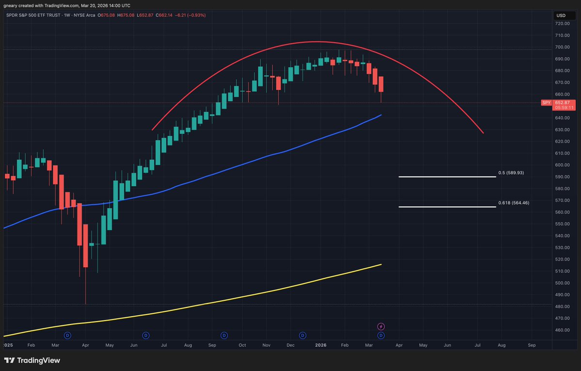 The Long Investor tweet media