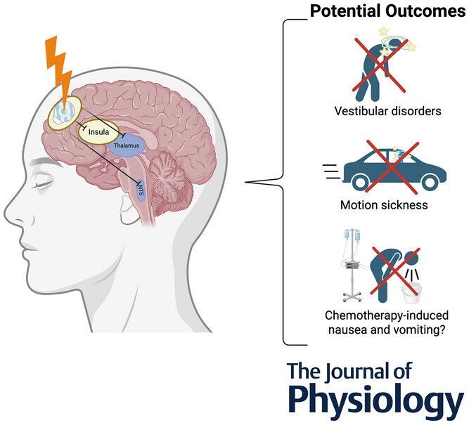 Journal of Physiology tweet media