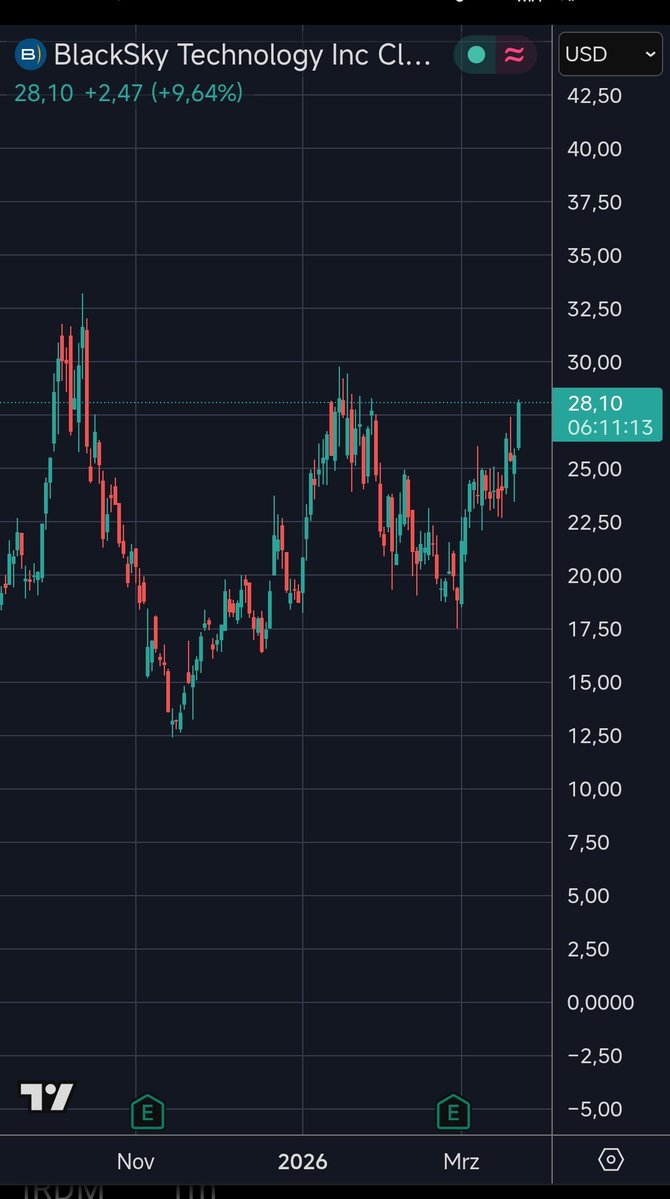 Björn Sickel 🌍🌏🌎 tweet media