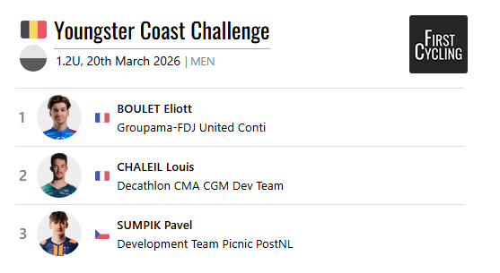 FirstCycling tweet media