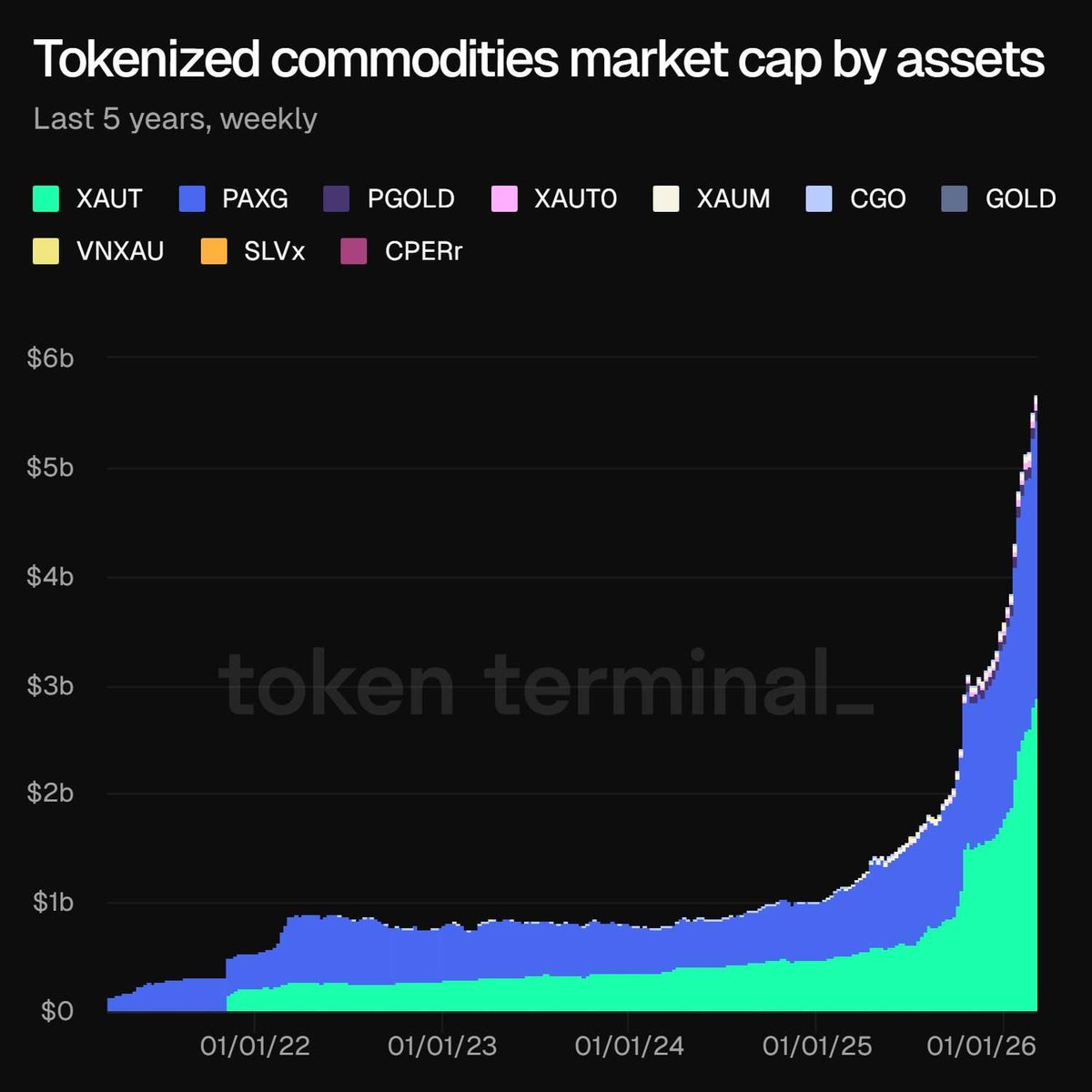 Seedli Capital tweet media