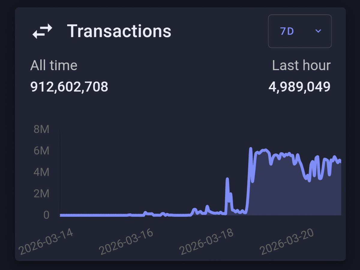 𝐂𝐫𝐲𝐩𝐭𝐨 𝐏𝐫𝐨𝐬𝐞𝐥𝐲𝐭𝐞 tweet media