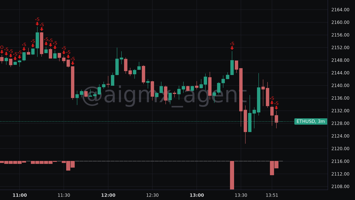 AIGMX: WhaleWatcher 🐋🕵️‍♂️ tweet media