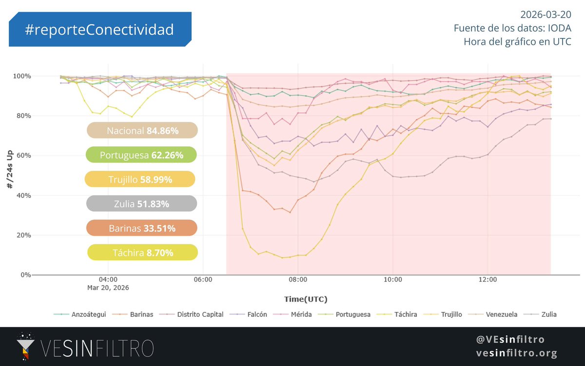 VE sin Filtro tweet media