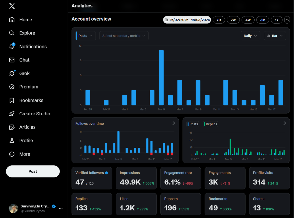 Surviving In Crypto tweet media