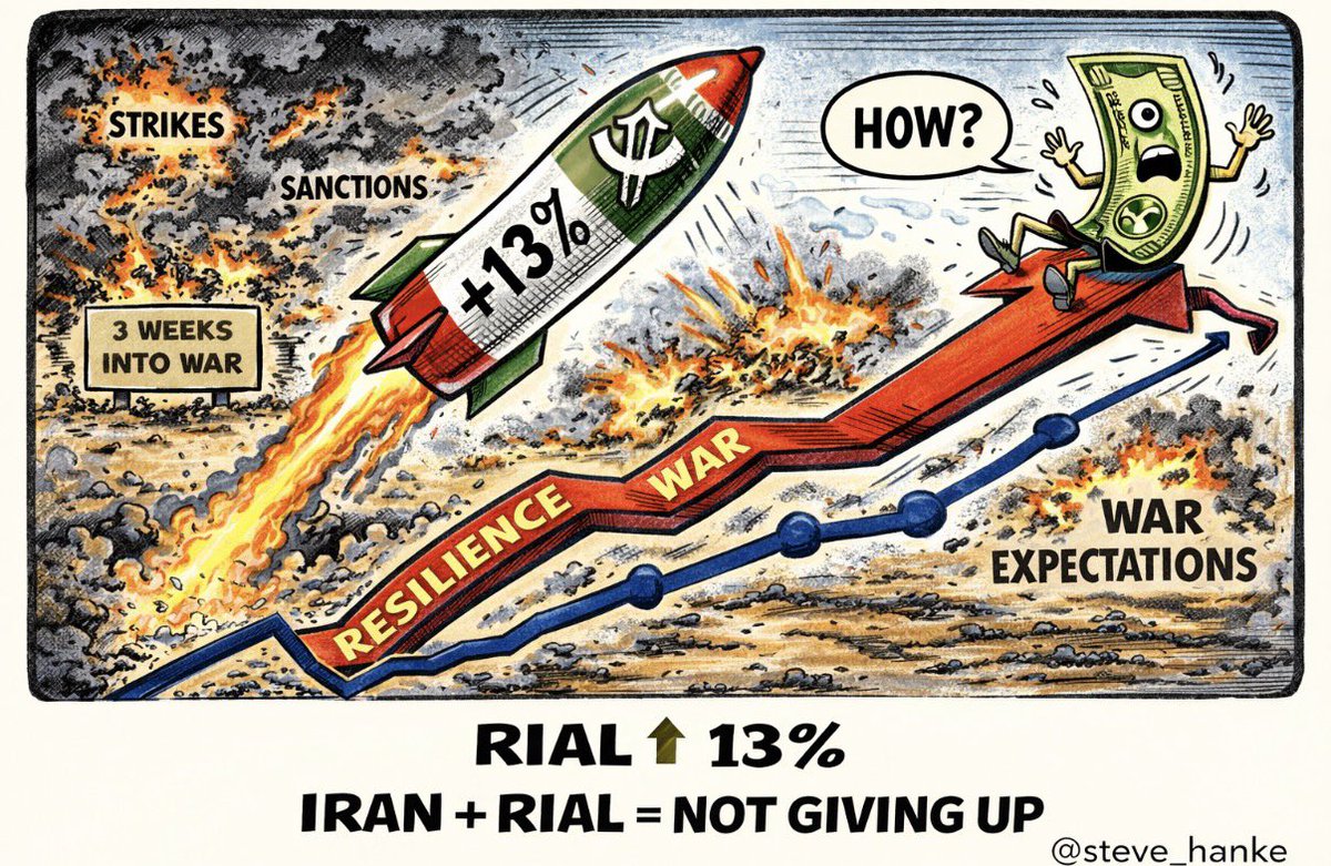 Steve Hanke tweet media