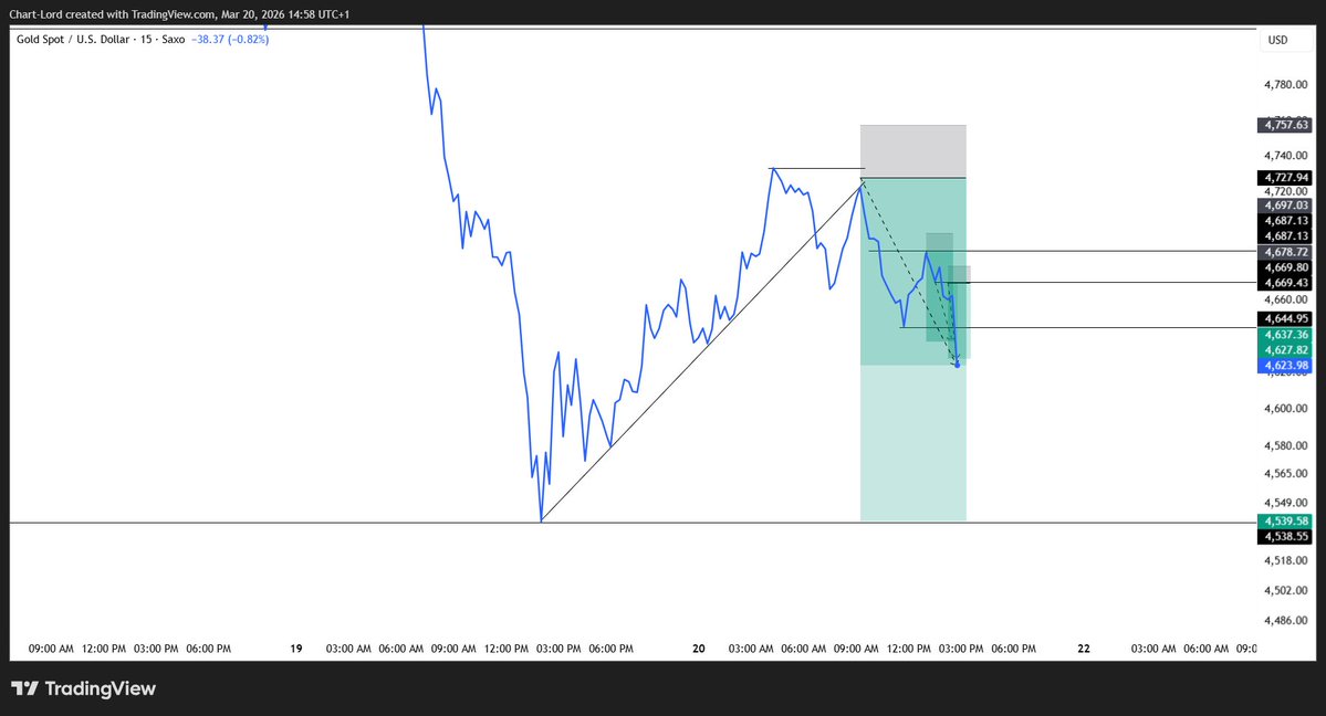 ChartLord 📊📈📉 tweet media
