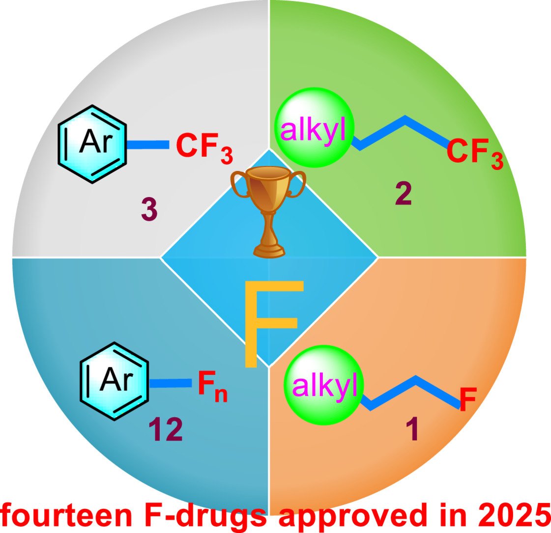 Chinese Chemical Letters tweet media