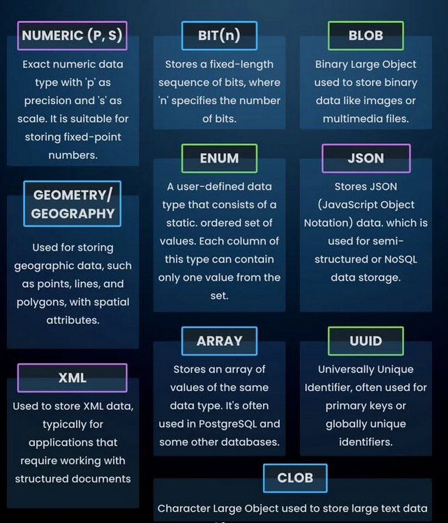 PeterFatd1's tweet image. SQL Data Types Explained (The Foundation of Every Database!)

If you're working with SQL and not paying attention to data types… you're setting yourself up for errors, poor performance, and messy data.

Let’s break it down 👇

✔sign #TechSkills #LearningSQ
