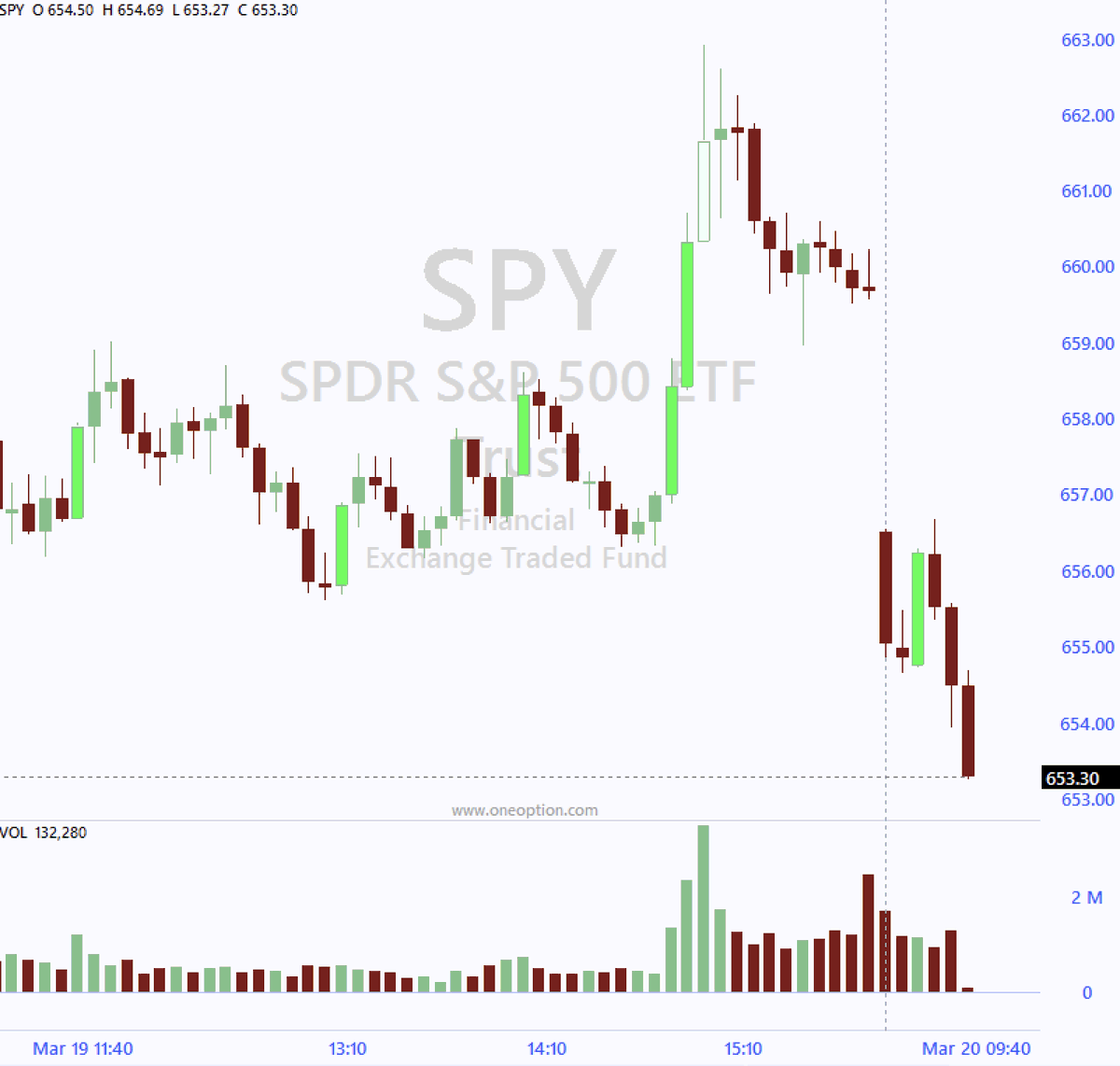 Pete Stolcers | OneOption tweet media