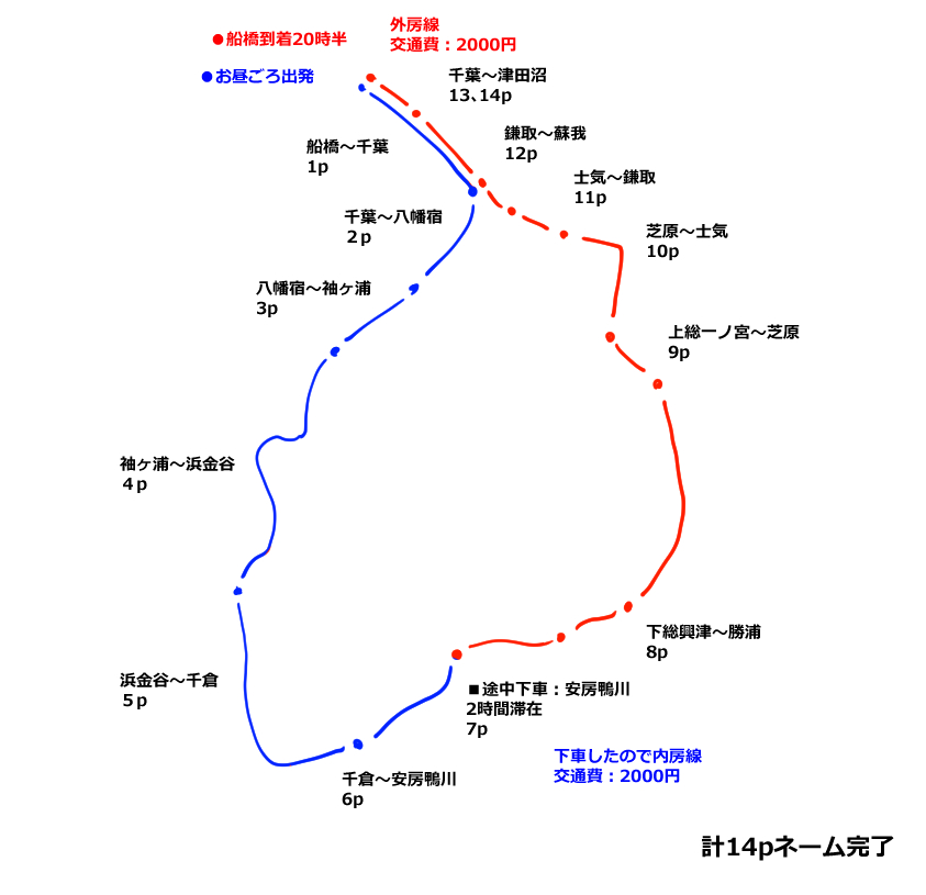 "電車の移動中は作業が捗る"という事に気付いたので実は今日、一日中電車に乗ってたら進捗はどうなるのか??を検証してきた

検証に利用したのは千葉の房総半島
船橋からスタートしてぐるっと一周してきた

だいたい8時間くらいでネームは14p完成
普段6pペースでやってるのでかなり良い結果だと思う 