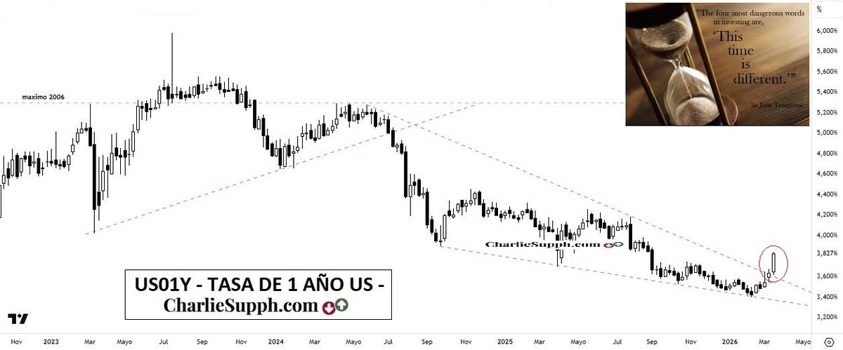 Charlie Supph tweet media